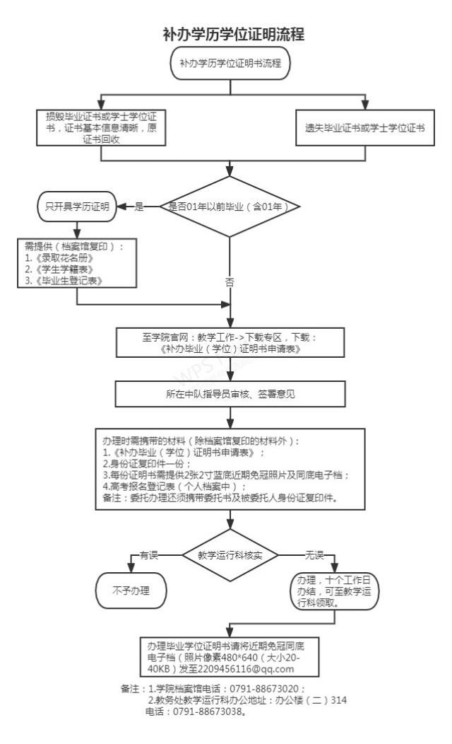 江西人民警察学校补办学历学位证明流程（试行）